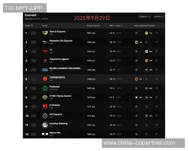 英雄联盟最新实力排行榜揭晓TES战队强势登顶第二名位置