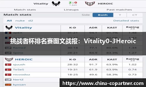 挑战者杯排名赛图文战报：Vitality0-3Heroic